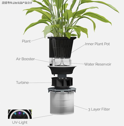 結(jié)合了美國(guó)航天局的靈感和花盆家居裝飾的凈化器產(chǎn)品設(shè)計(jì)